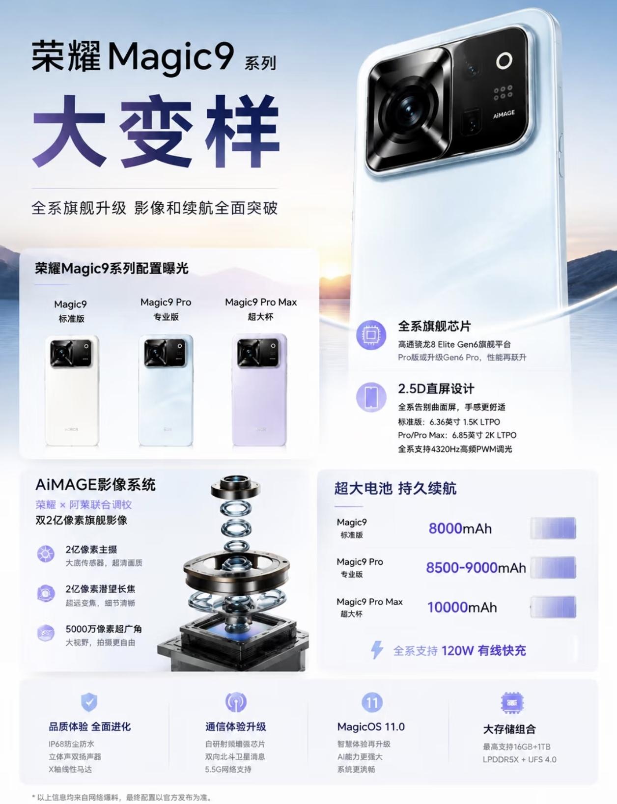 荣耀Magic9系列这次真的要大变样了，荣耀和阿莱合作的影像体验对于喜欢拍照录视