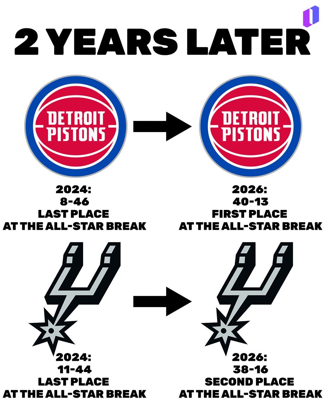 这翻身仗，打得漂亮 ！！新赛季篮不住NBA