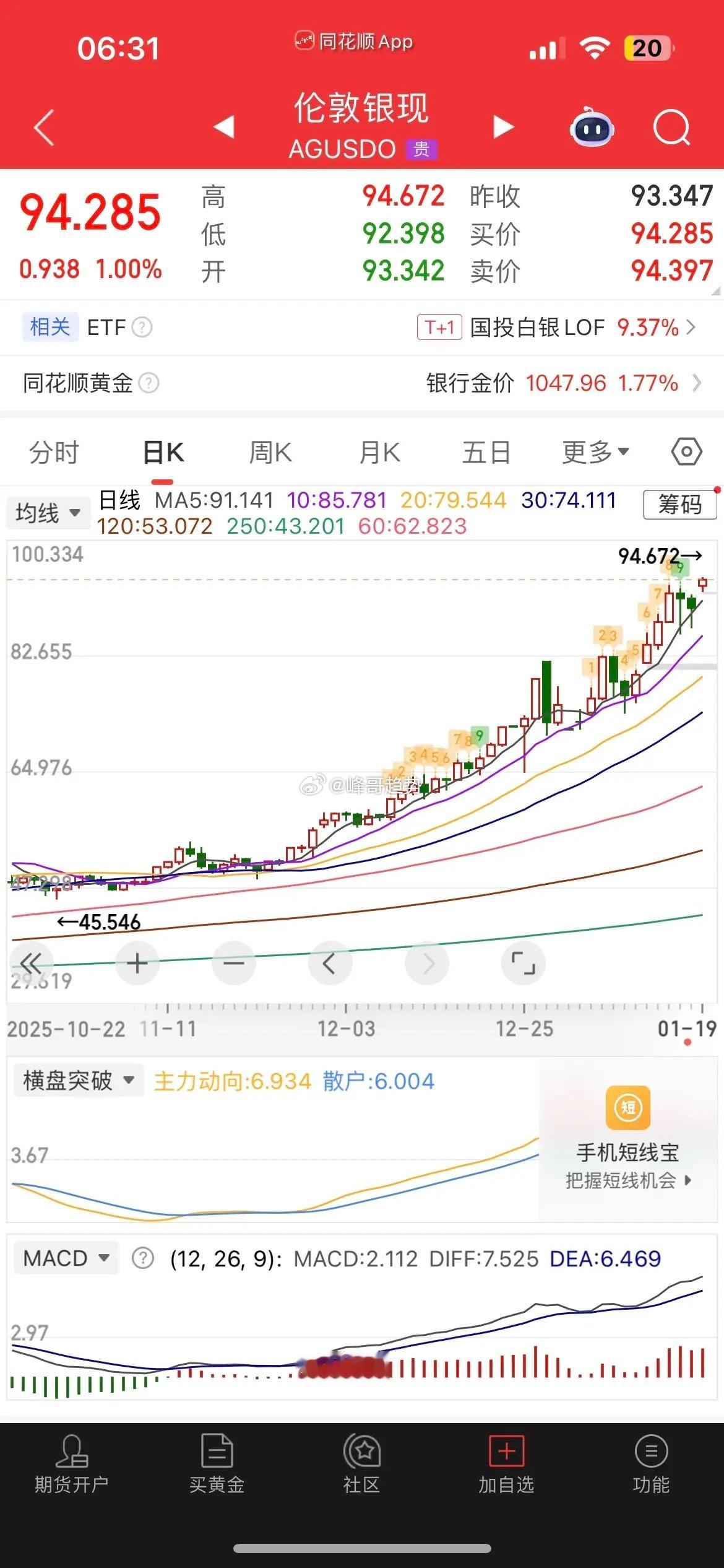 一觉醒来，人民币大涨，再创阶段性新高，目前已经升破6.96，与此同时，黄金白银继