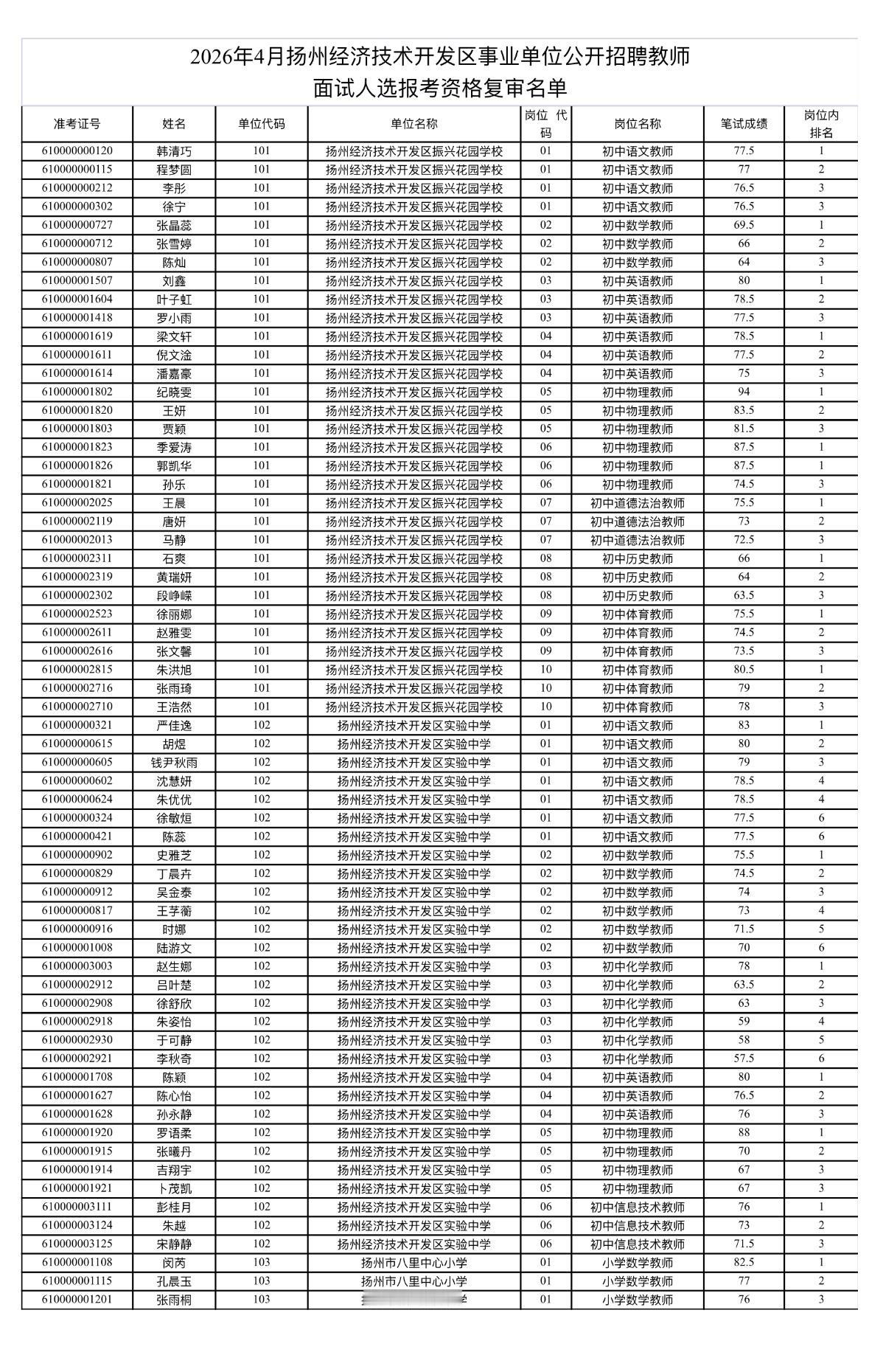 速看！扬州经开区教师招聘资格复审通知

📌 发布单位: 扬州经济技术开发区管理