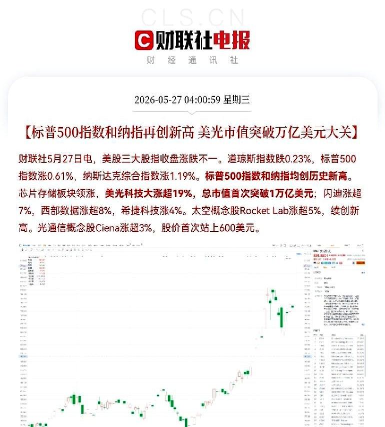昨晚美股半导体那一波，直接把不少人看精神了。
三倍做多半导体ETF一口气涨了近1