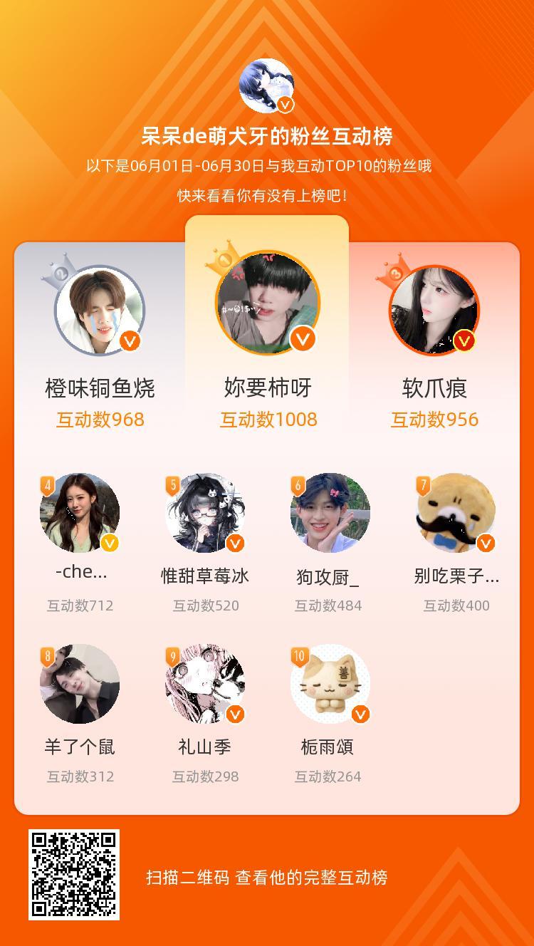 ，你们是我本月排名TOP10的粉丝，感谢你们的陪伴与支持，期望一直都有你们的相伴