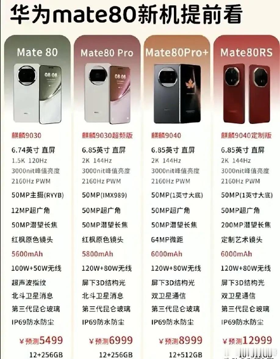 2023年华为手机Mate60后的捷荣技术，9月份启动，10月份结束，涨了5倍2