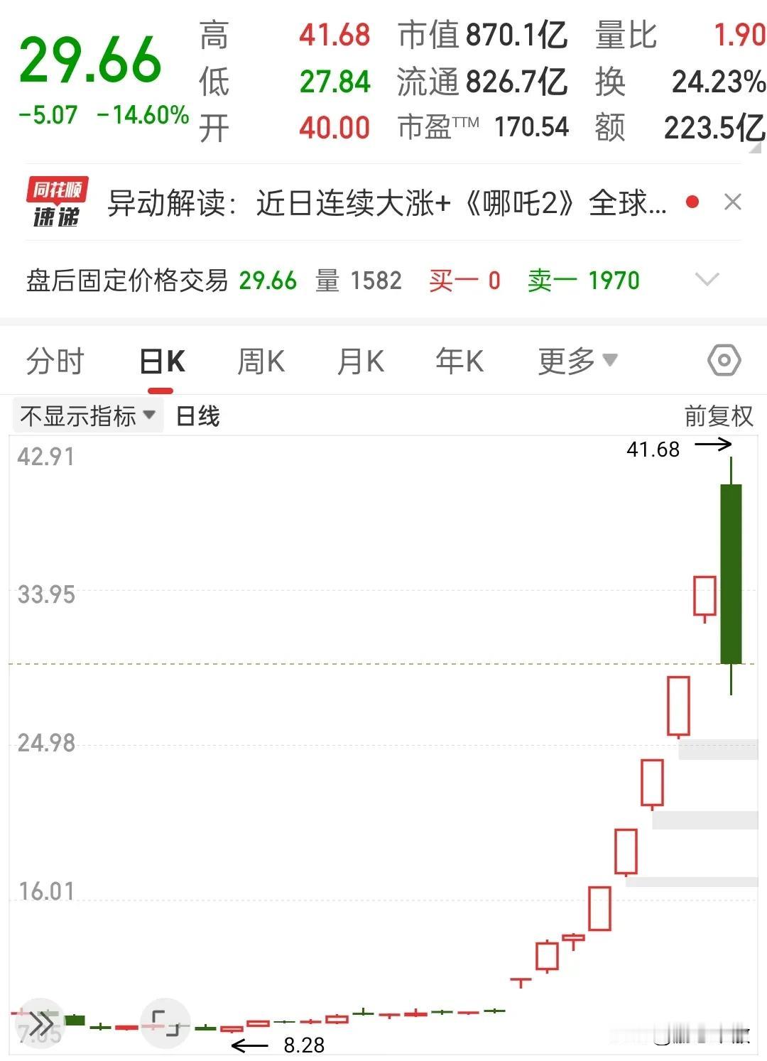 还追？收你们来了……今日哪吒入海，下五洋捉鳖！真没想到哪吒2能这么火，大年初一就