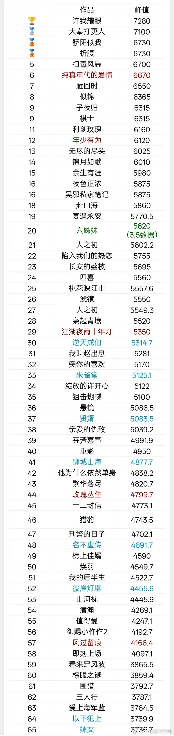 🐧近两年超点付费榜数值排行 