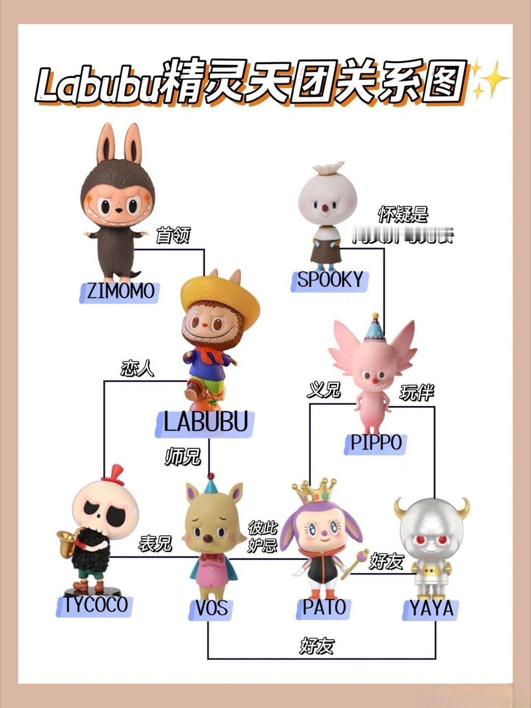 原来它们不叫labubu 仔细看看，这是个体系，一个系列，网络上有太多版本了，别