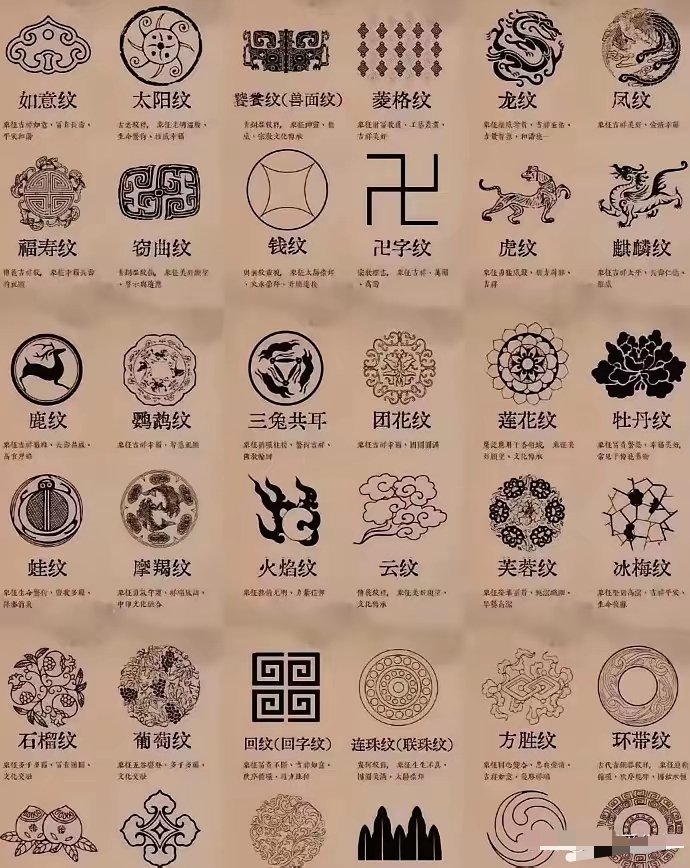华夏古代符号 