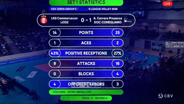 朱婷：各位，我上班咯！！
加比：各位，我终于可以轮休了[灵光一闪]
正在波兰进行