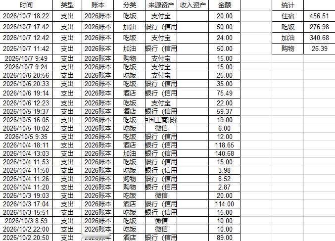 国庆摩旅广西费用回顾
从广东茂名出发，路过钦州后去往崇左，在硕龙周边游玩了两天后