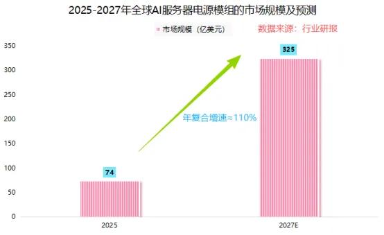 麦格米特（AI服务器电源）全文核心要点总结
 
一、行业大背景：AI电源地位质变