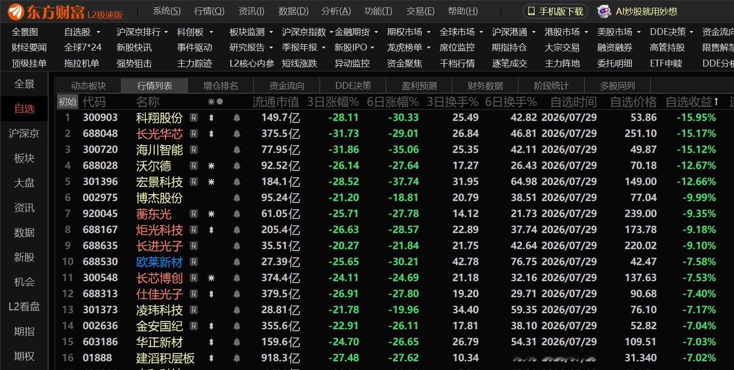 自选收益在-7以上的，求稳基本都可以关注。 