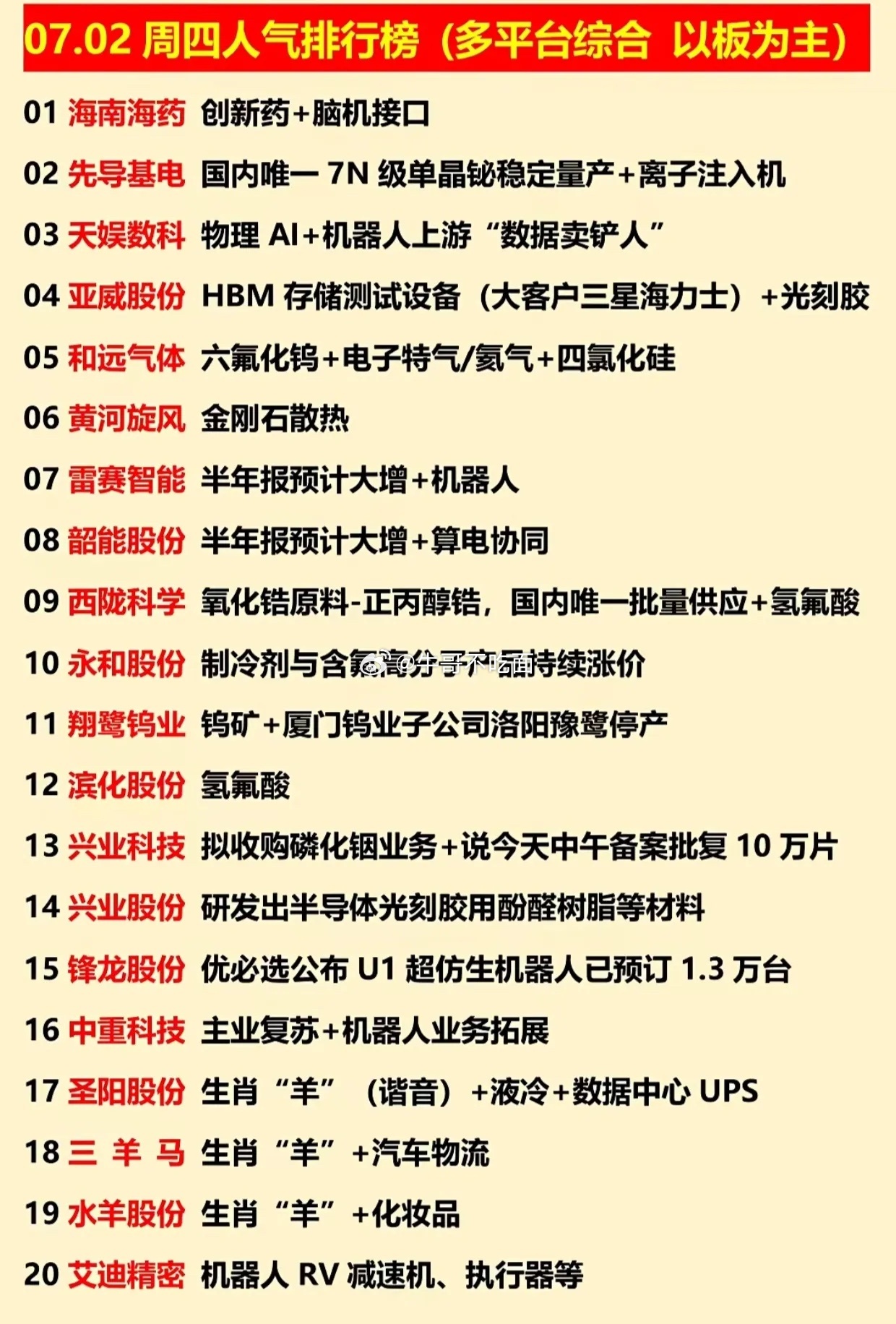 7月2日全网人气龙头TOP20出炉！资金主攻方向一目了然 