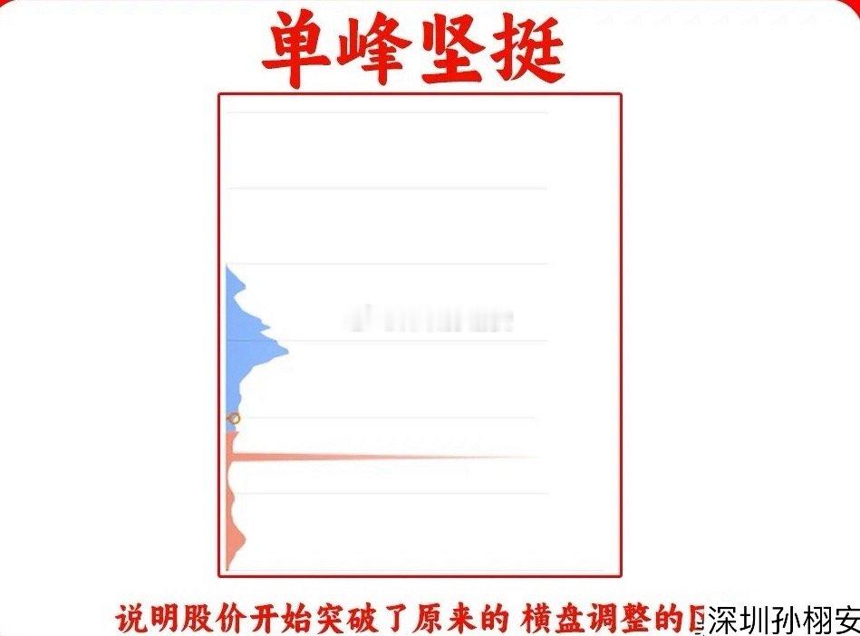筹码分布图可以看出主力的资金动向，发现主力的小动作。还能看到所有人的流通盘上的建