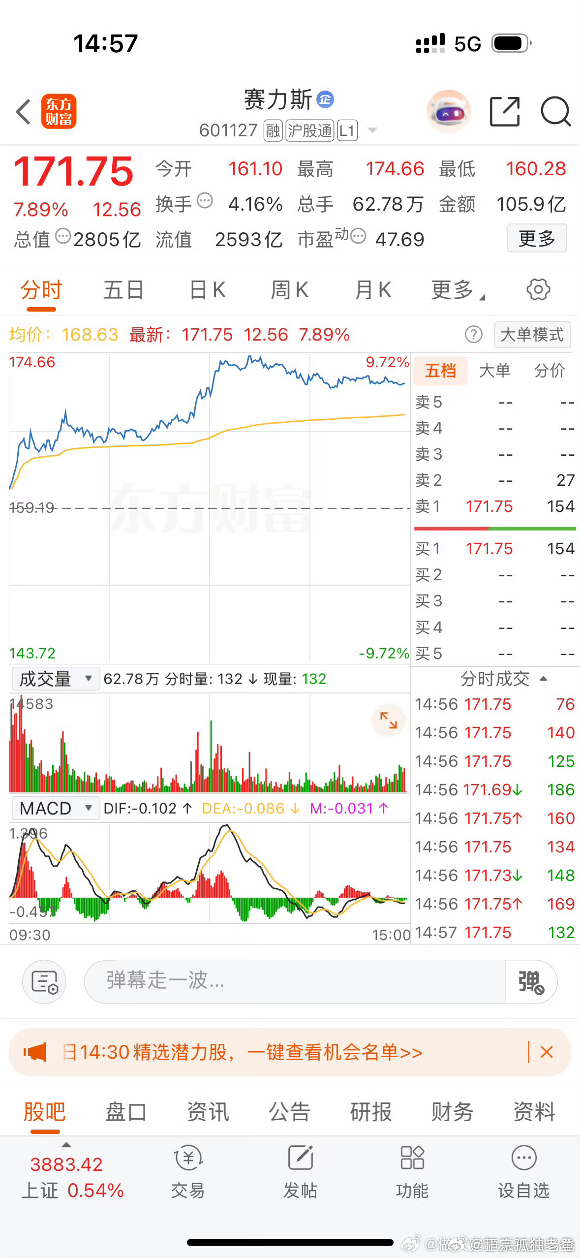 尊重市场，敬畏市场，去年在赛力斯里赚了一辆M9后及时止盈，但不妨碍赛力斯持续下跌