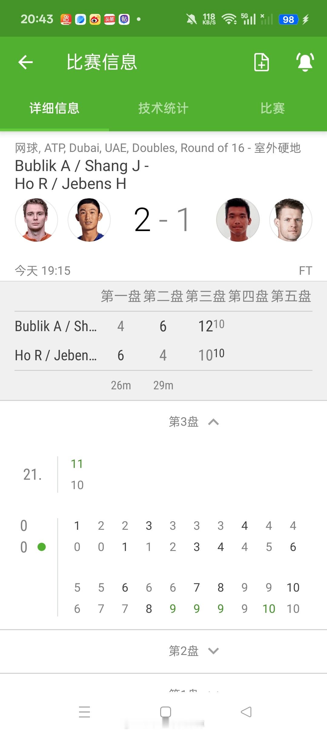【迪拜ATP500】男双第一轮商竣程🇨🇳/布勃利克🇰🇿以4-6/6-4/