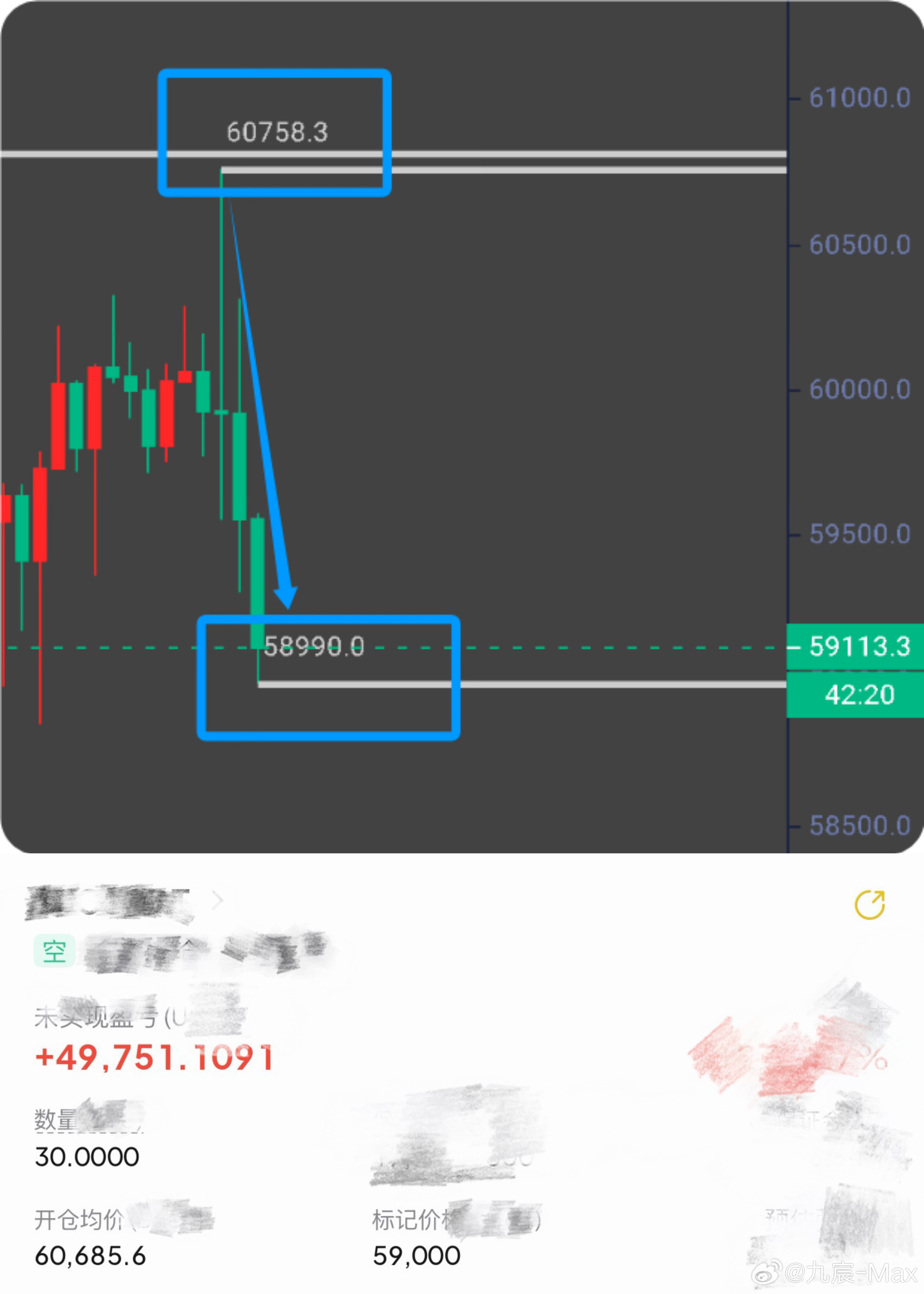 已经是第二次续杯，前面就是好吃一波了。比特币btc