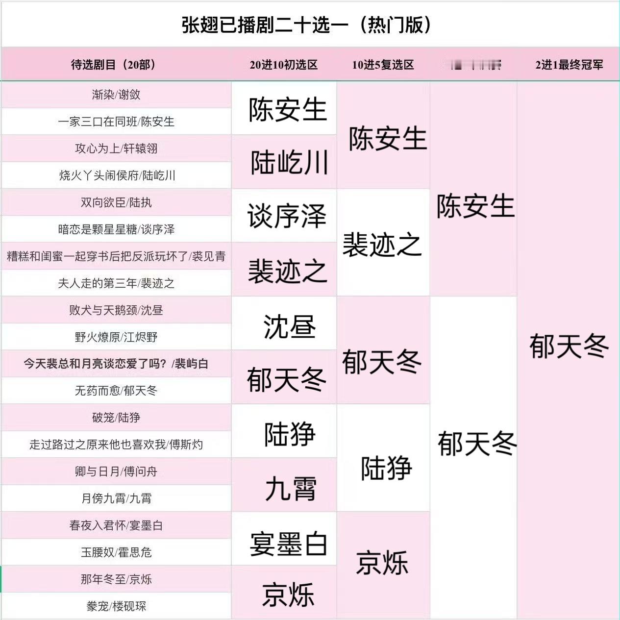 现代人赢了 