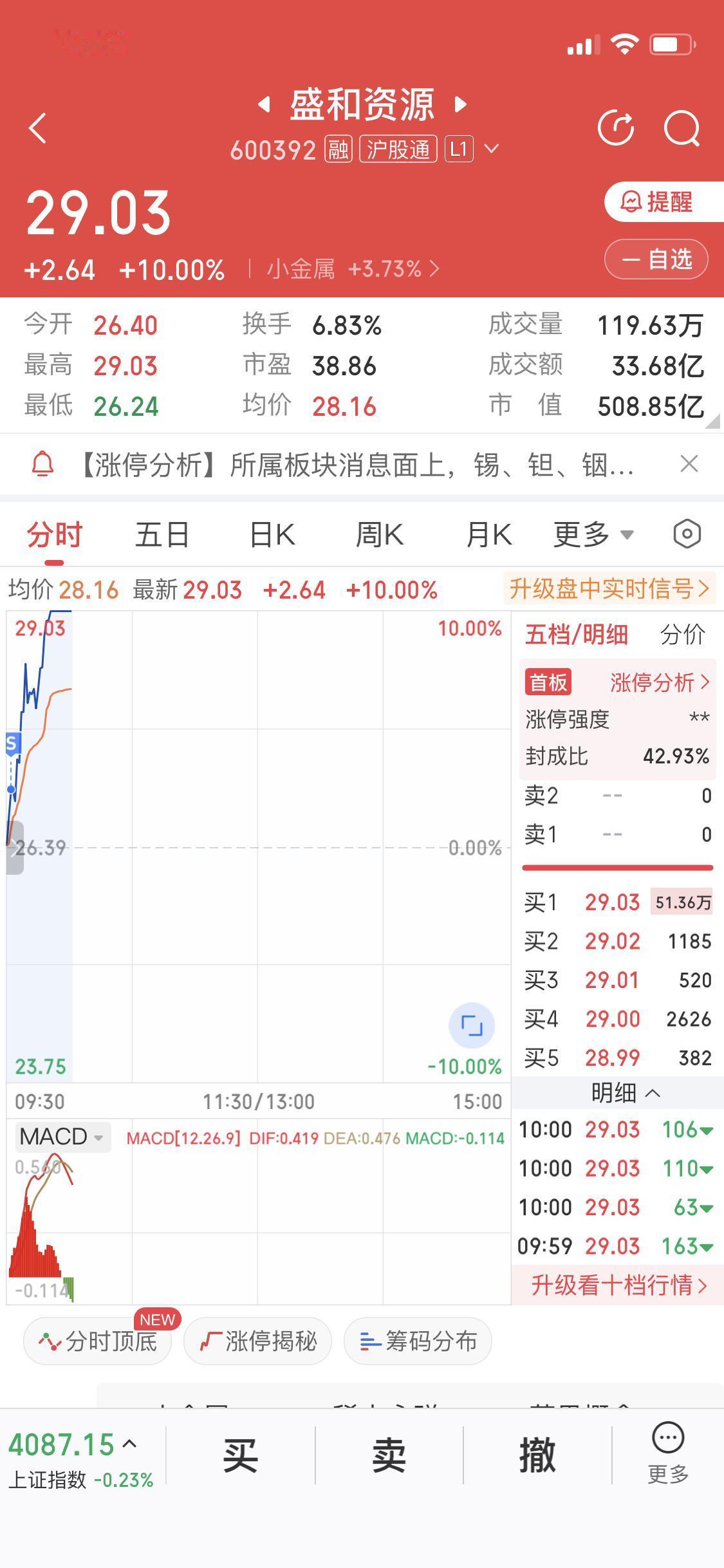 我是全网最最最菜的博主
没有之一
日常卖飞
昨天进了几手盛和
今早挂卖单变成撤销