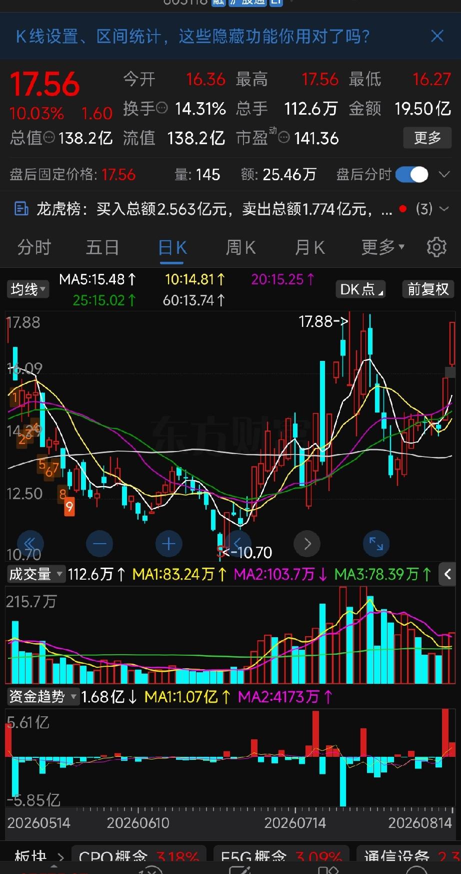 共进股份（两联板）核心看点拆分
 
风险提示：仅业务与盘面客观梳理，不构成投资建