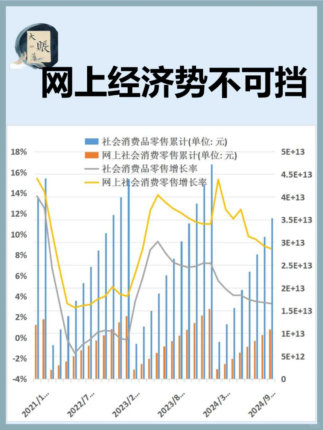 网上零售经济势不可挡