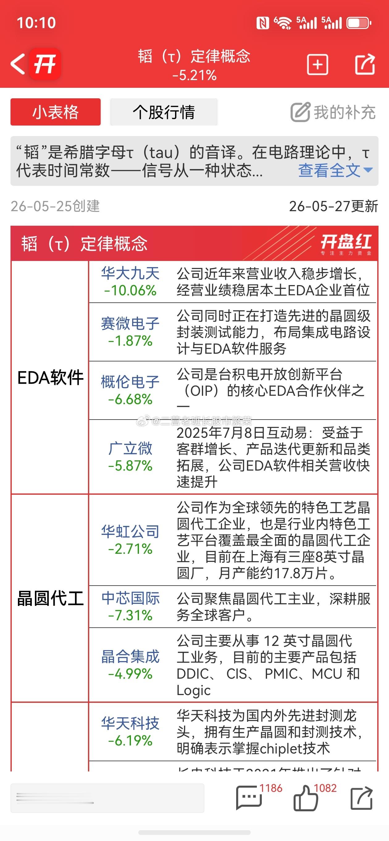 股票 韬定律，是掏是套是逃还是套定律不知道，反正板块几乎全绿，朋友们你觉得呢股票