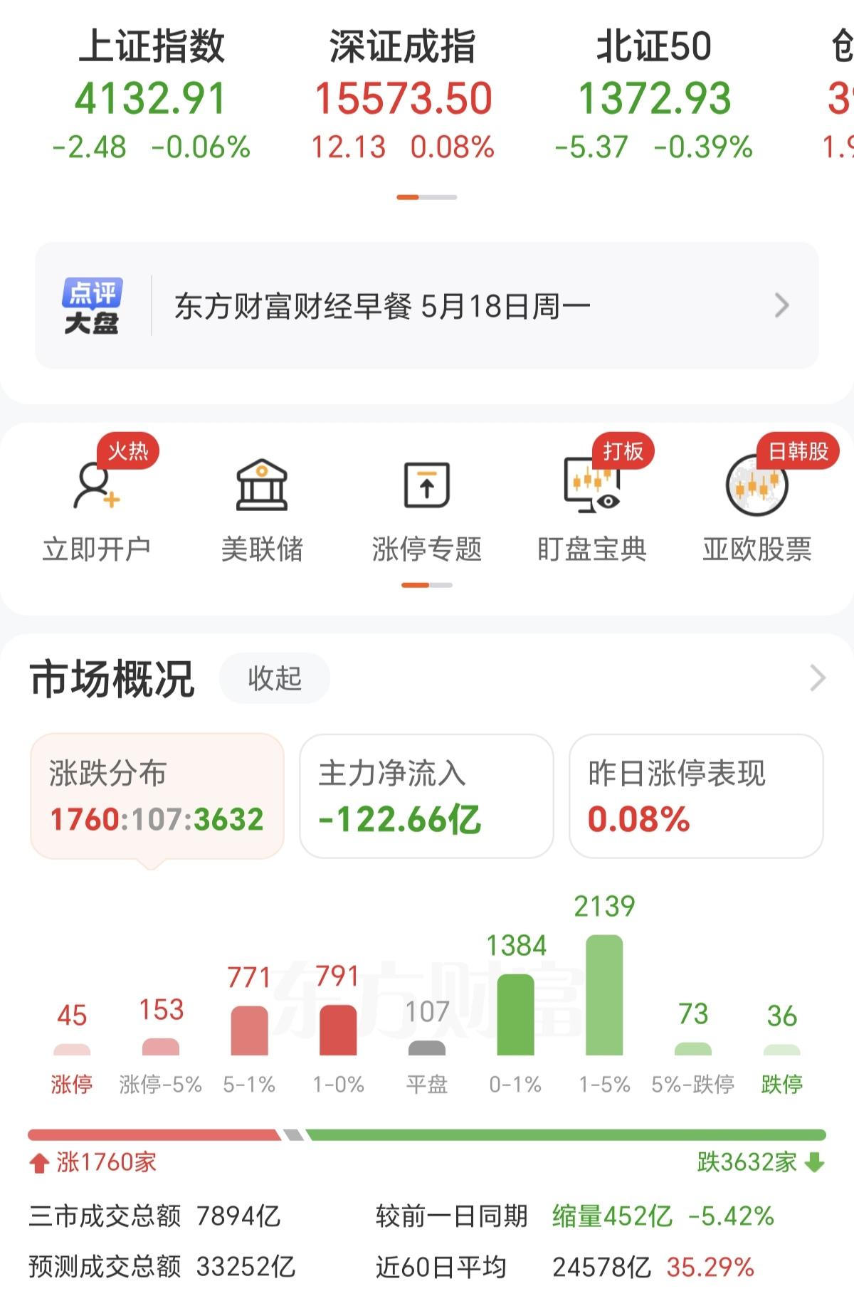 已经连续好几天三四千家个股下跌了，这样的市场，别说赚钱了，能把本金保住就很不错了