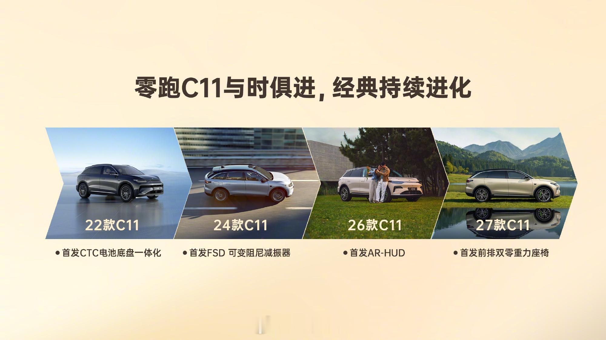 什么是经典款？是经得起时间考验，是80万用户用真金白银投出的信任票。零跑C系列用