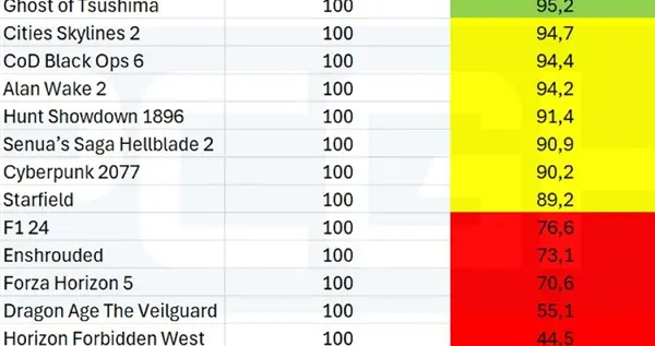 8GB显存已捉襟见肘：实测游戏体验大不同