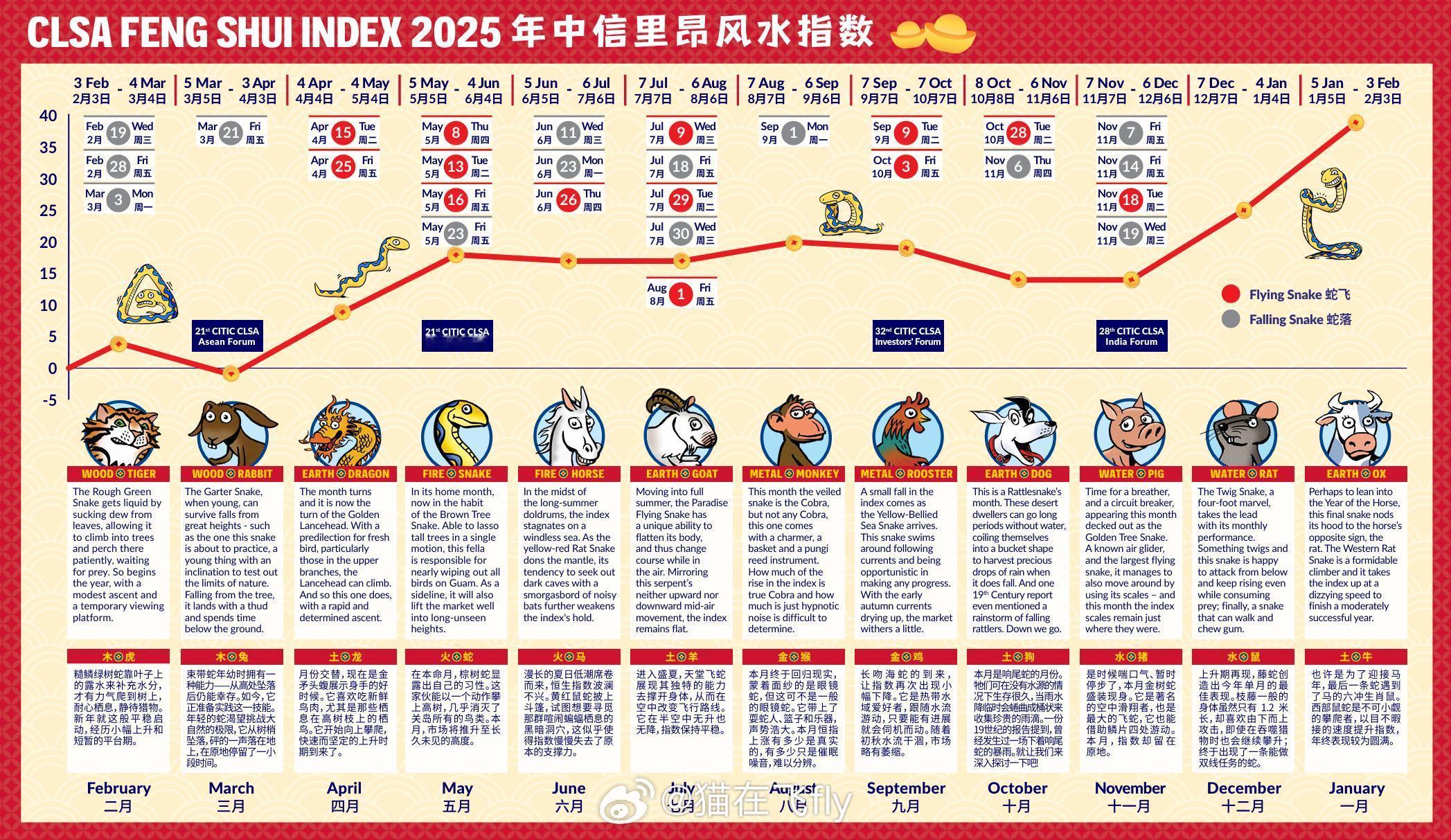 2025年中信里昂风水指数出炉----------2024整体还可以的2023年