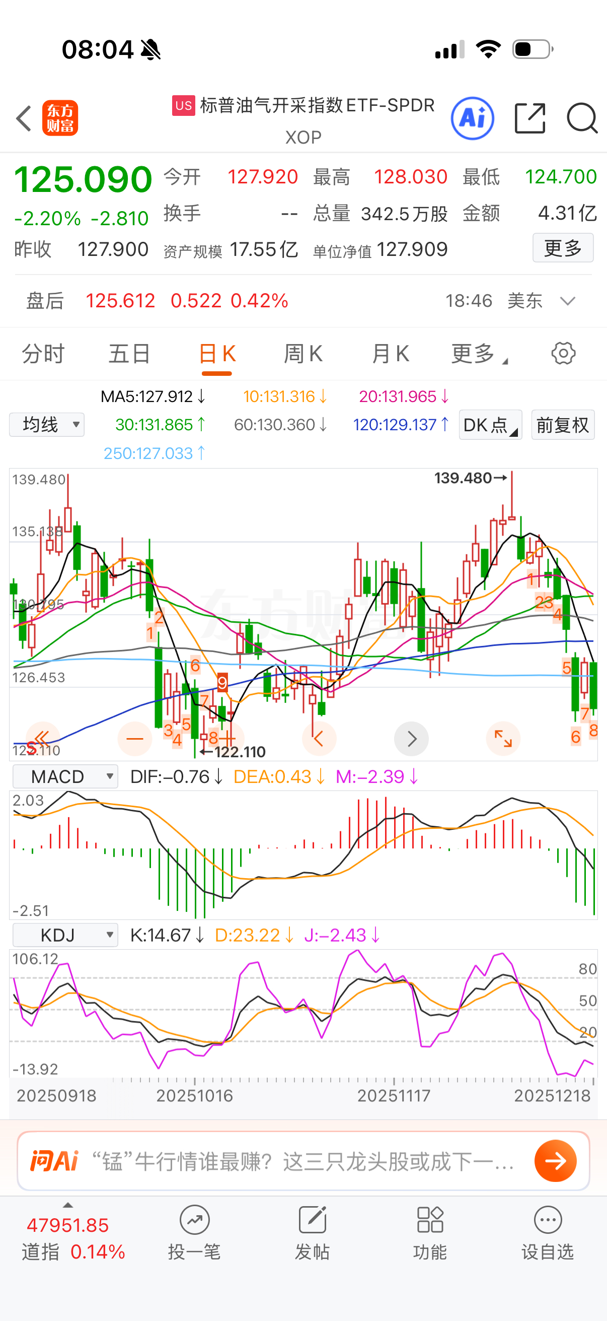 油和气又跌回去了。 