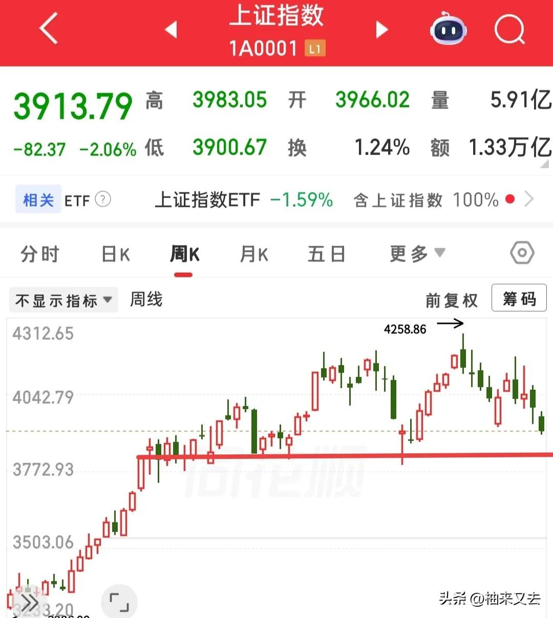昨晚外围整体偏利空，利空还不小，接下来该如何应对？

如果排除外界消息的影响，今