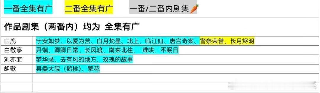 内娱番位时代作品招商全集有广的演员居然只有四个 ​​​