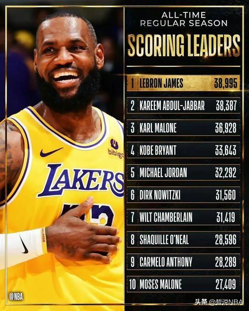 奥尼尔：湖人应该为詹姆斯竖立雕像
 
沙奎尔·奥尼尔最近表示湖人应该为詹姆斯竖立