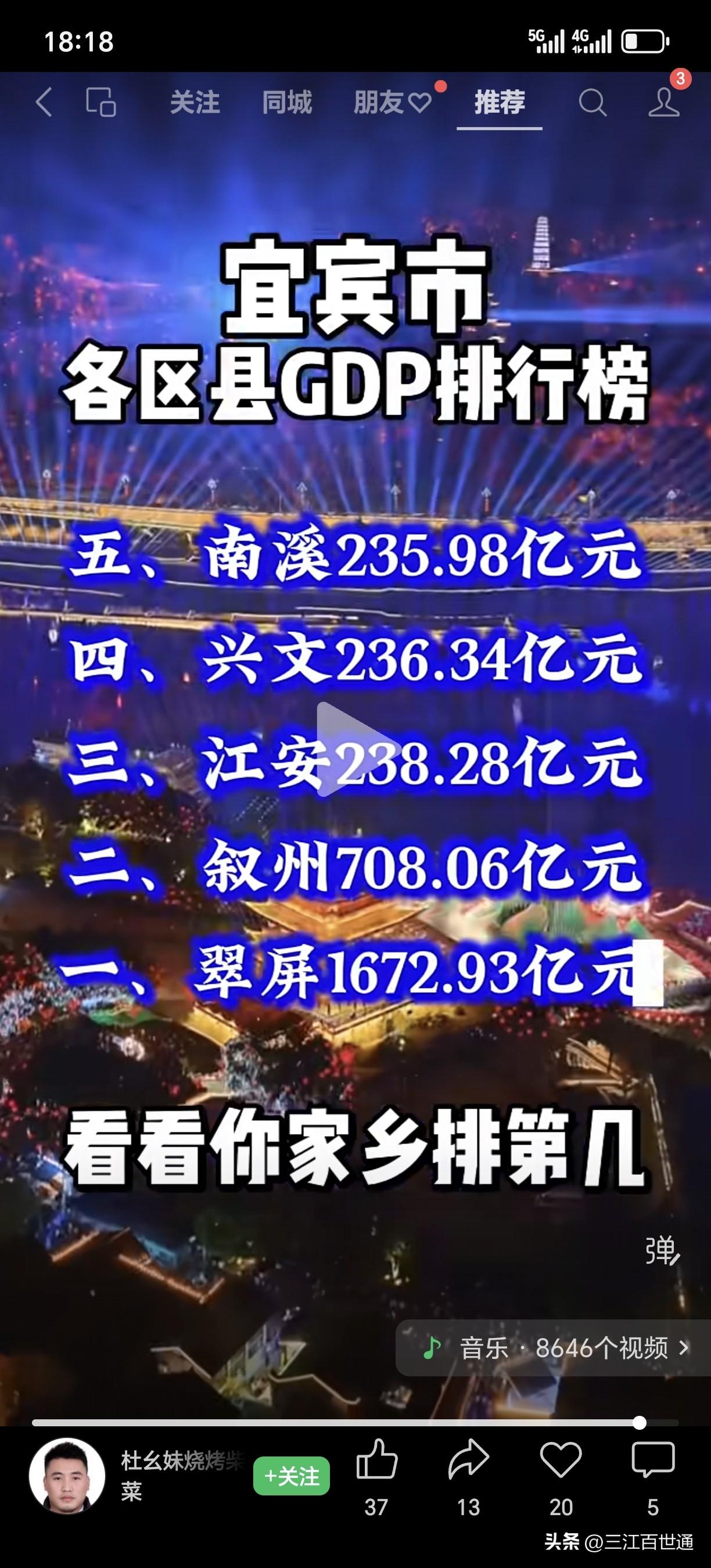 宜宾十区县GDP！翠屏区一区独大，叙州区后来发力，唯一南溪区撤县那么早，经济甚至