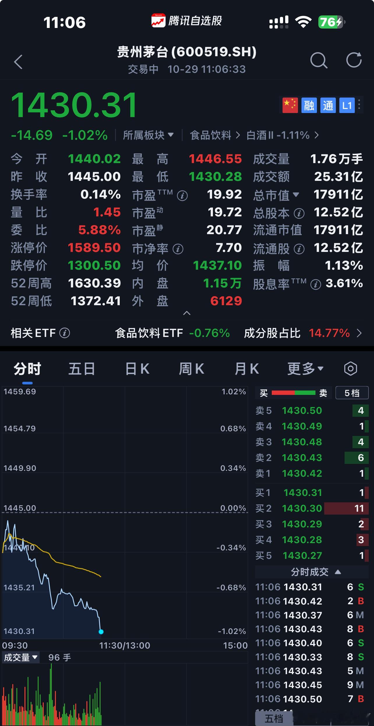 贵州茅台 商业模式、企业文化、合理价格〖 注：个人思考不构成投资建议 〗  $贵