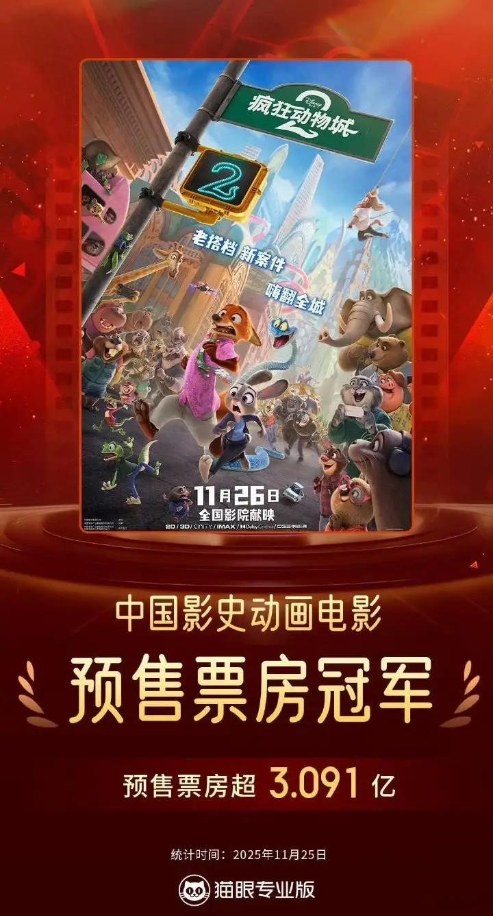 好家伙！狐狸和兔子这对组合居然把哪吒给“打败”啦！《疯狂动物城2》预售票房直接冲