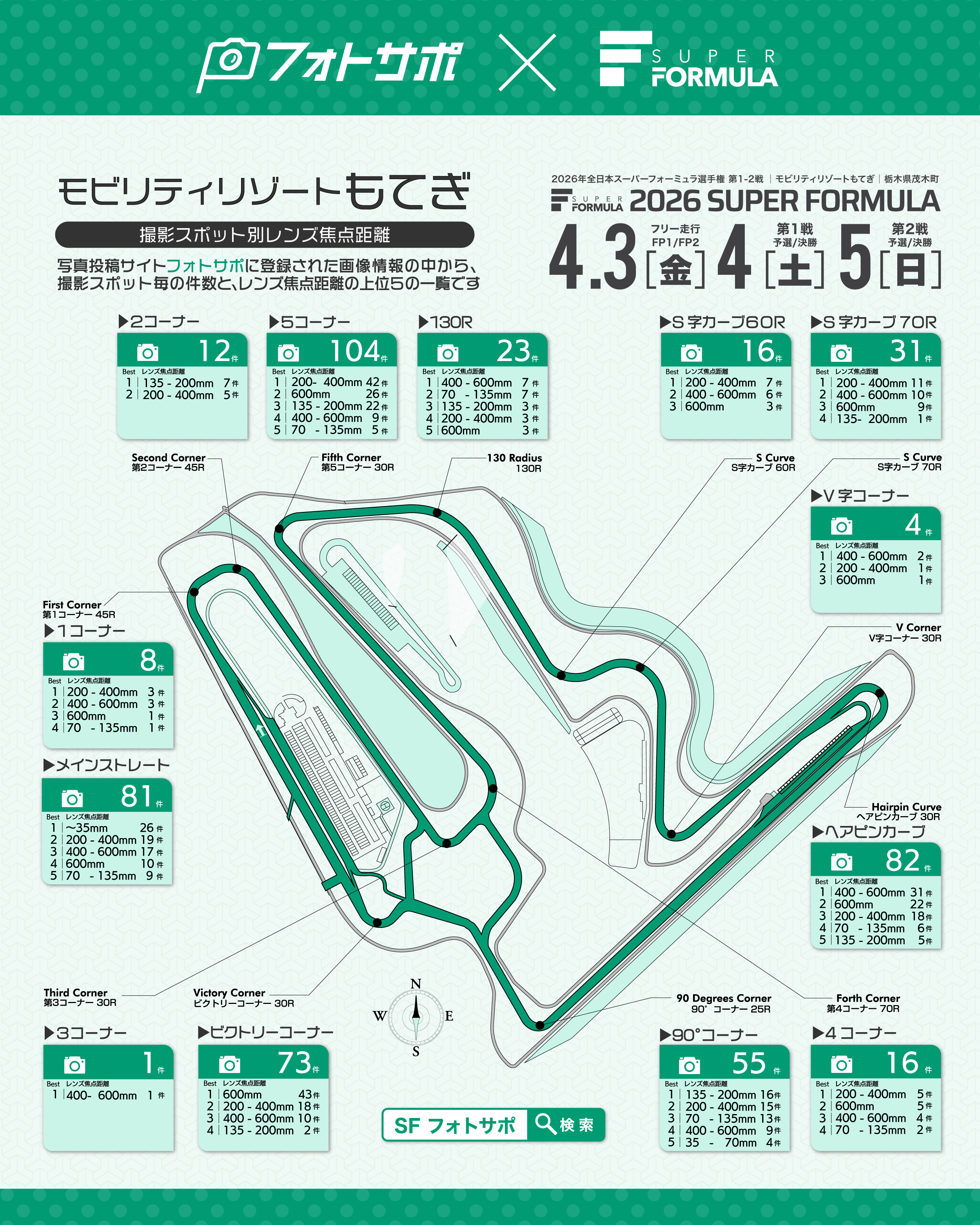 2026赛季Super Formula揭幕战预告~Super Formula将在