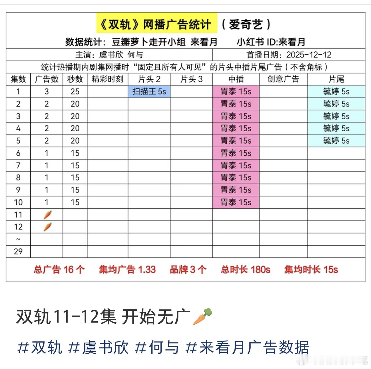双轨招商🥕了，不敢相信这是现偶的招商，糊糊都比这强 