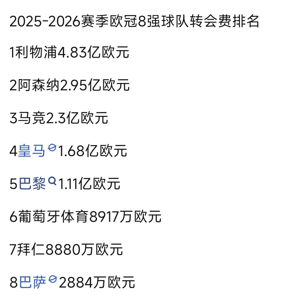 看欧冠八强转会费，再看他们的成绩说话。

利物浦简直是灾难，多年积攒的钱财没了，