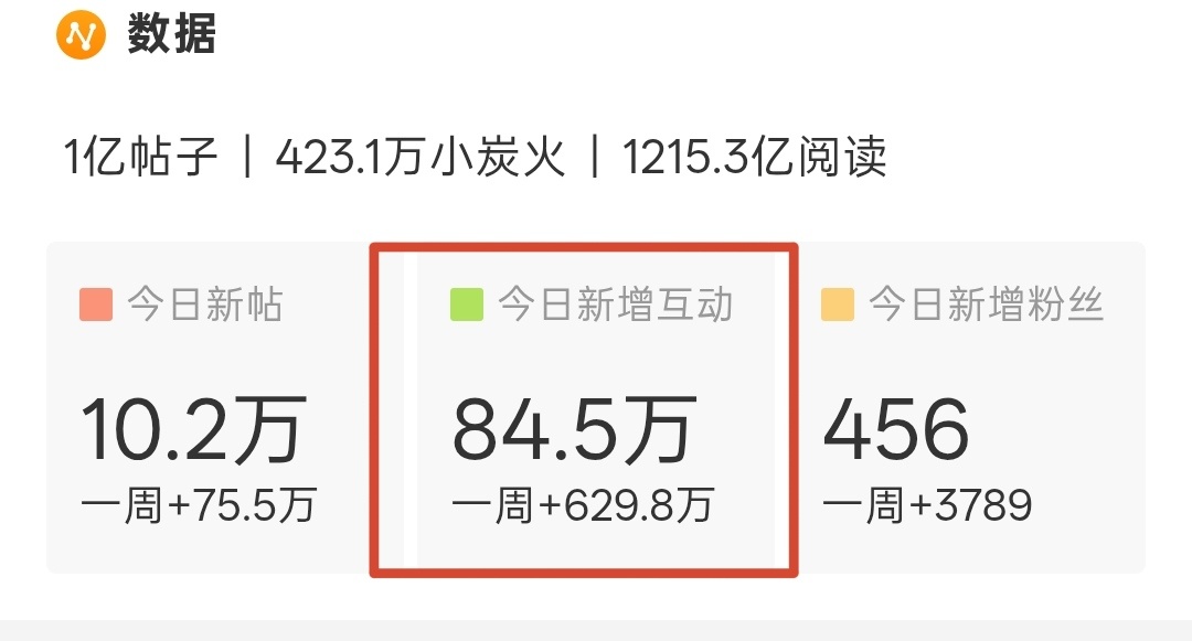 都和我一样，不怎么爱去评论别人么？但是我小🐀接🐉接的多啊檀健次