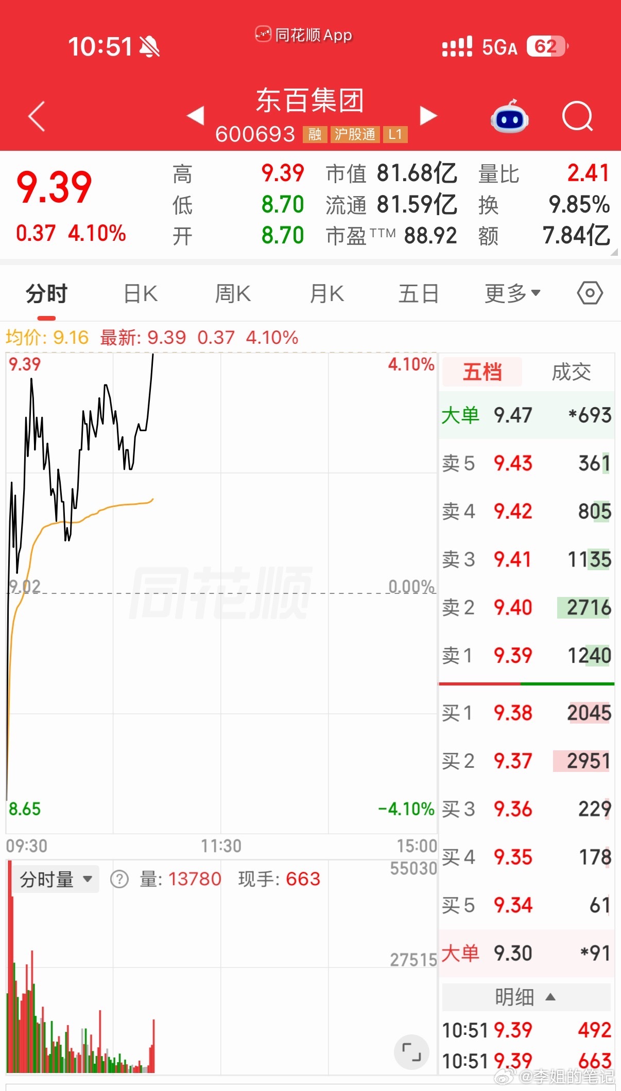 东百开始展示大长腿[给力][给力][给力]有没有跟上的兄弟姐妹[鲜花][鲜花] 