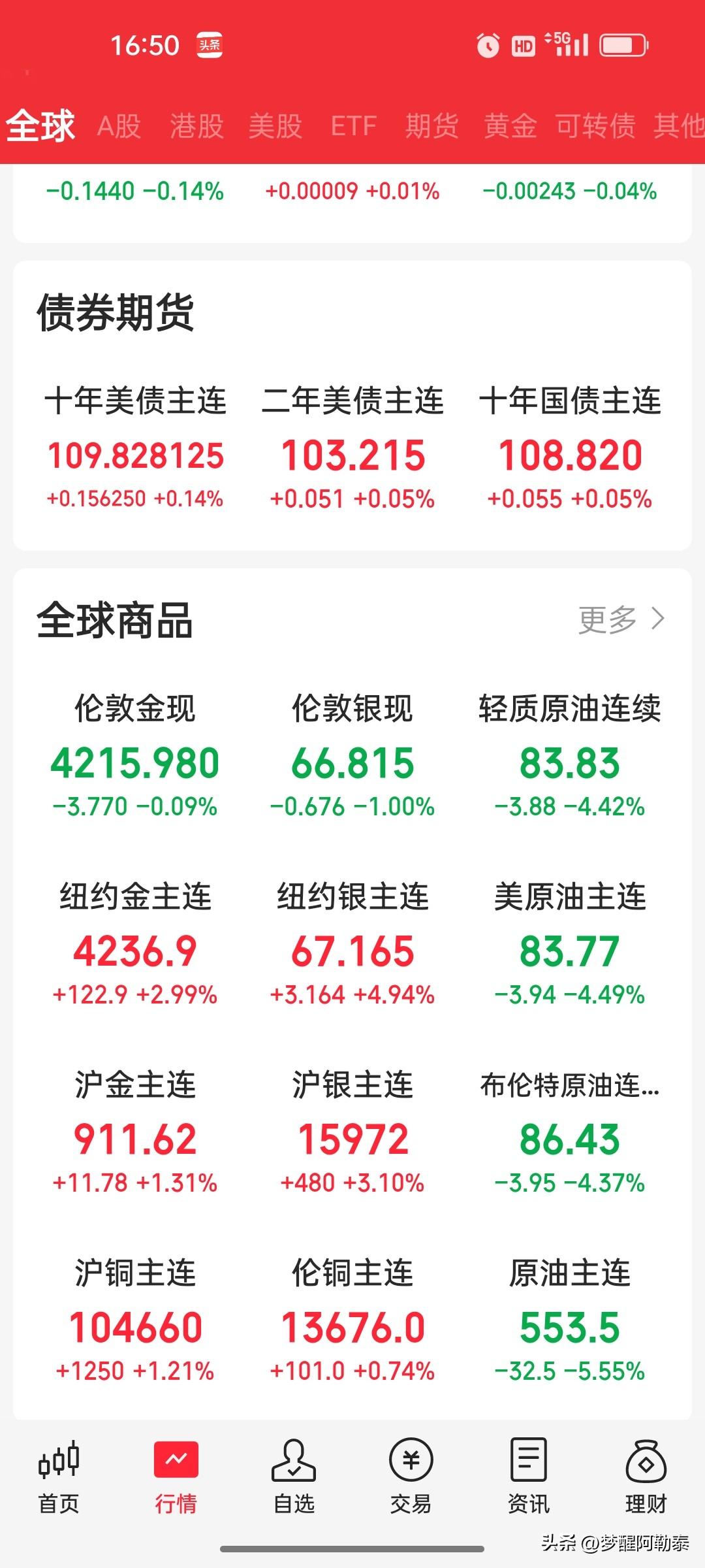 第40次了，这次我愿意暂且信特朗普一次
 
这一次，我想暂且信特朗普一次。
 