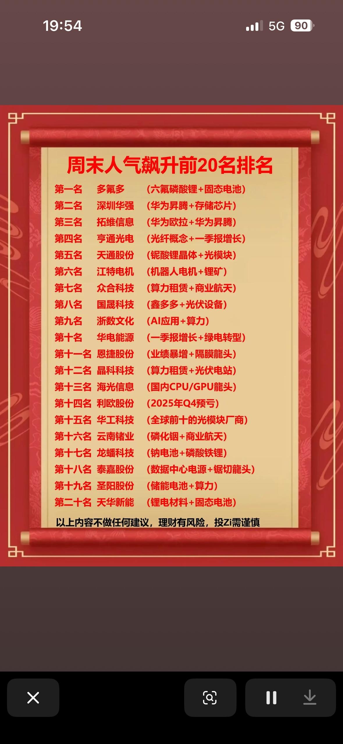 🔥📈 周末人气飙升前20名排名揭晓！

4月26日周末股市热榜出炉，人气飙升