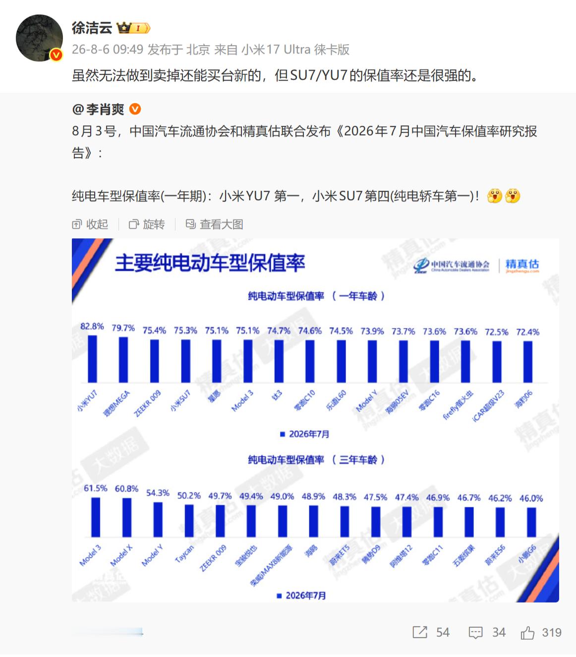 雷军回应小米汽车保值率成绩 徐洁云：虽然无法做到卖掉还能买台新的，但SU7/YU
