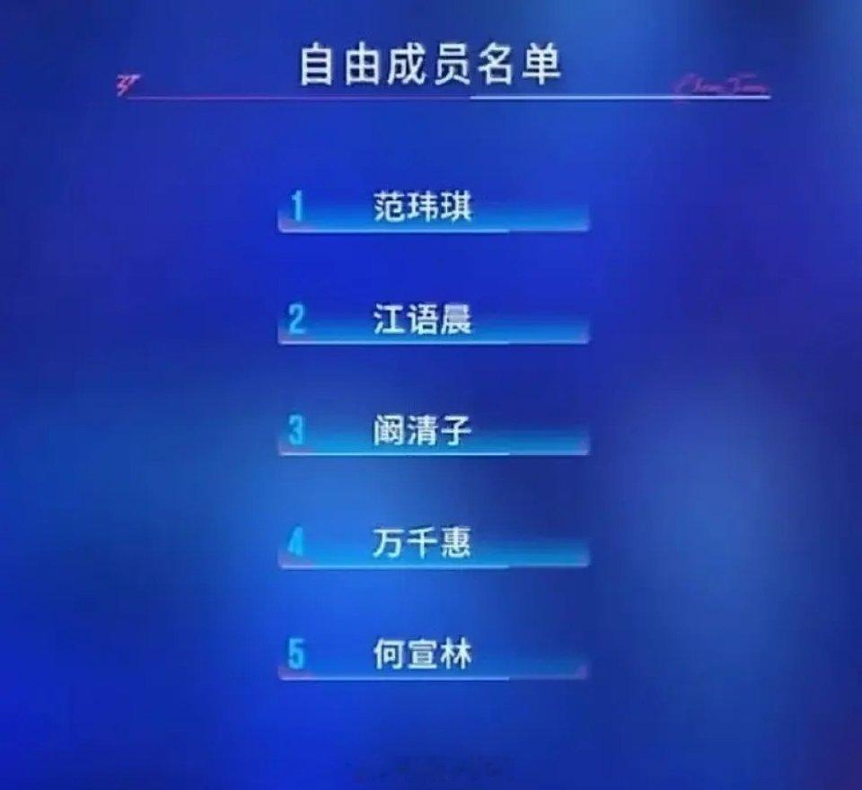 浪姐四公组队自由成员名单:《你曾是少年》组的队员➕万千惠