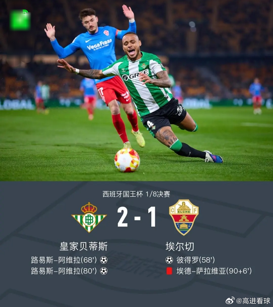 国王杯贝蒂斯2-1逆转埃尔切晋级，阿维拉双响，鲁伊瓦尔助攻北京时间1月15日，西