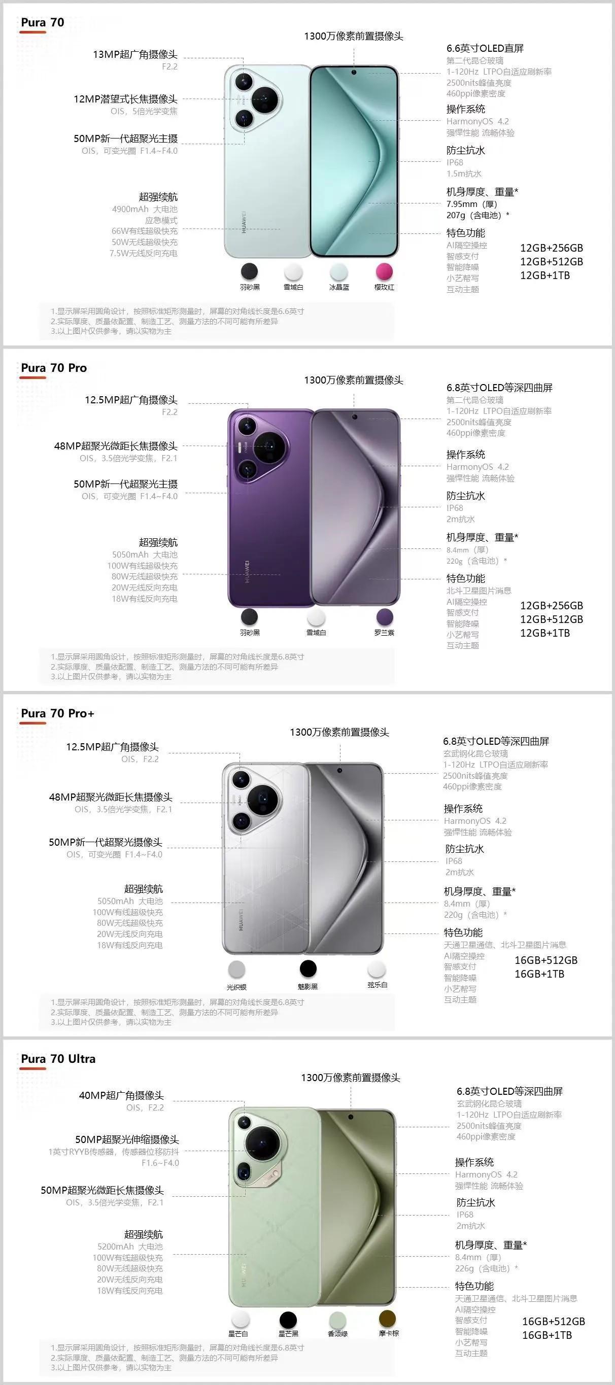 对比了一下配置，发现这一代最值得入手的也就Pro和Ultra，特别是Ultra版