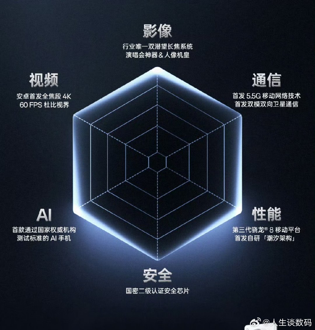 #你的手机打游戏卡吗# 有OPPO Find X7系列六边形战士在手，手机打游戏