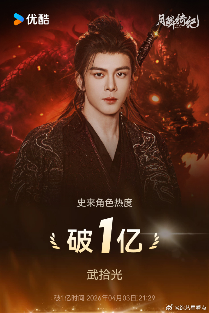 曾舜晞优酷站内首个破亿男性角色 最近的热度真的是遥遥领先啊，恭喜恭喜曾舜晞优酷站