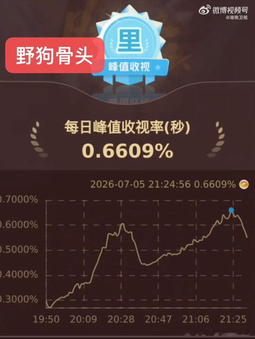 虞书欣张婧仪偶数年爆剧玄学  必须给张婧仪全肯定啊！现偶是对的啊！姐真的是还是太